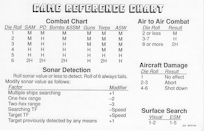 Captains Edition Game Reference Charts