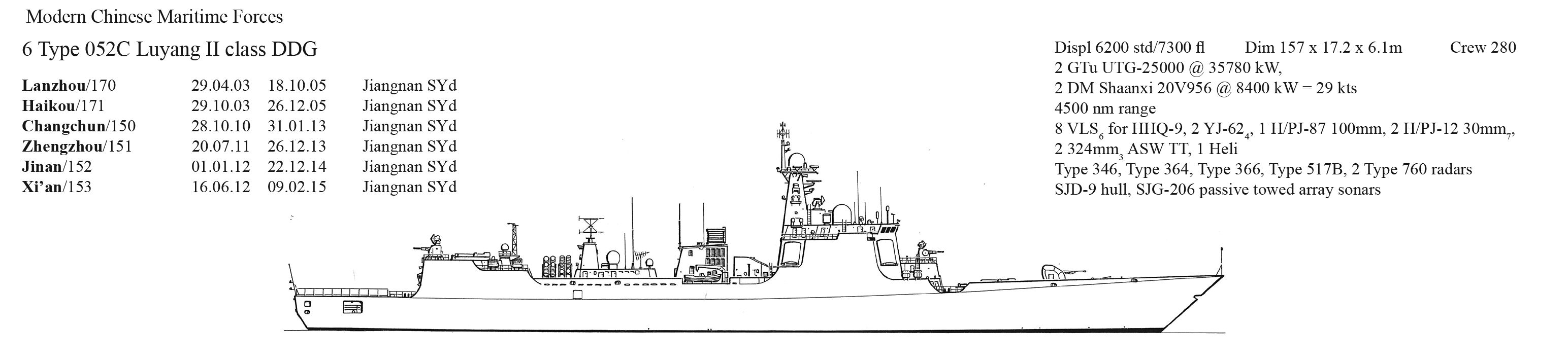 MCMF Data for the Type 52C DDG