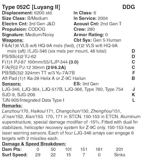 Harpoon V data for Type 52C